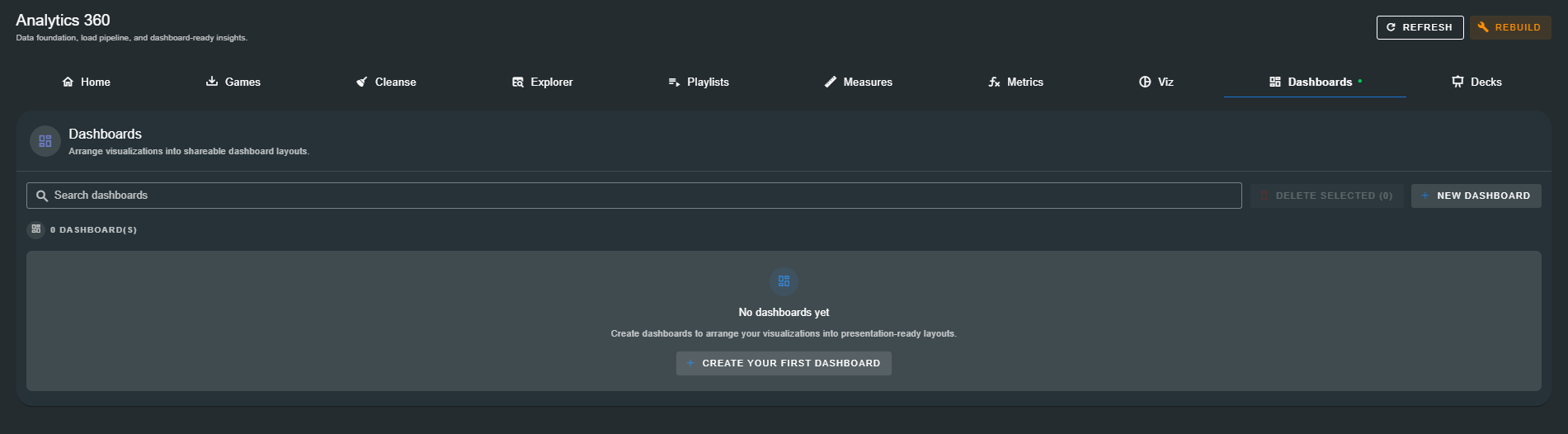 Dashboards list view