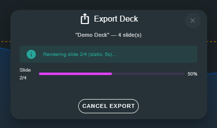 Export progress