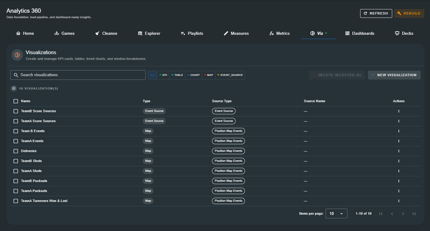 Visualizations list view showing the searchable table of defined visualizations