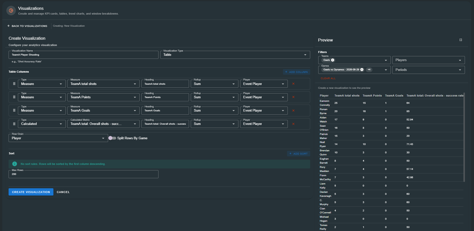 Table visualization with metric columns and sort rules