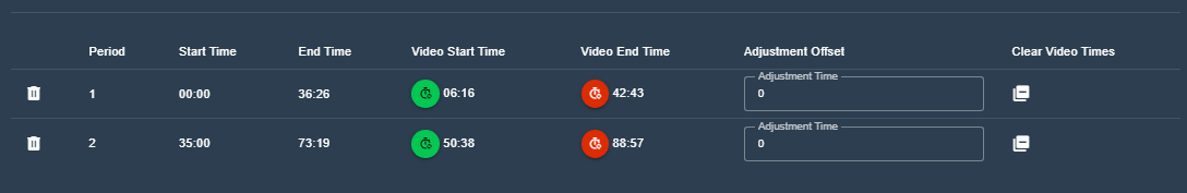 Set and period starts and ends